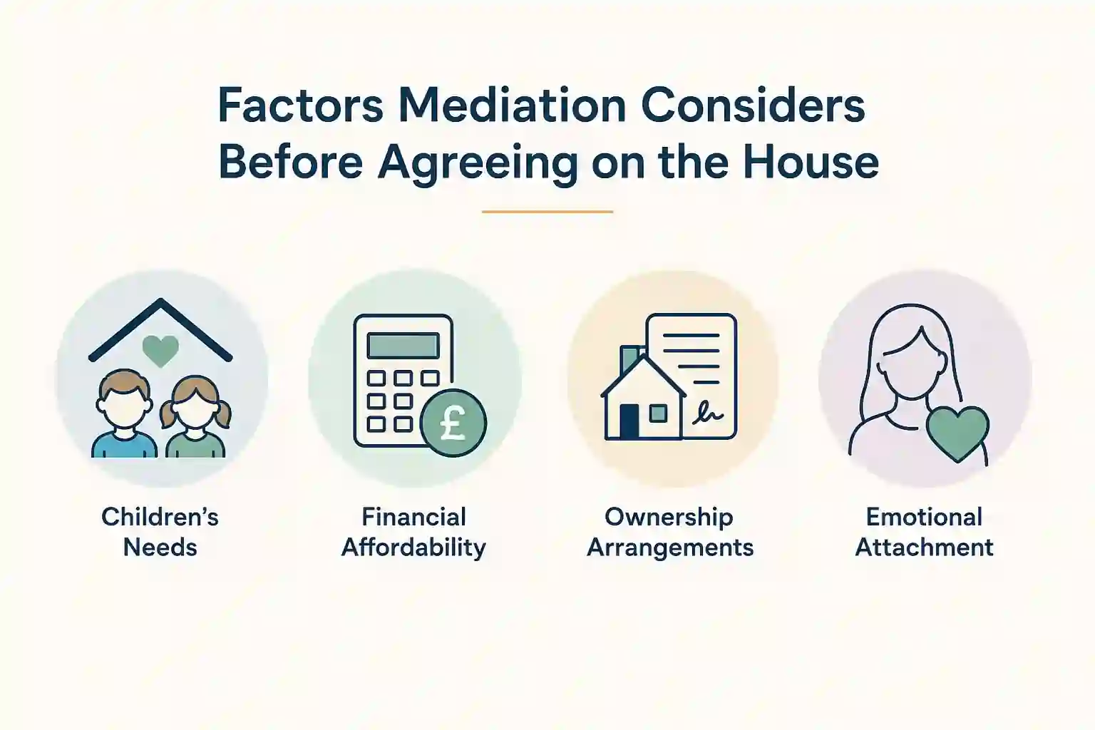 What Factors Does Mediation Consider Before Reaching an Agreement About the House Solihull?
